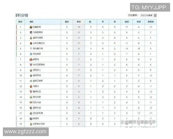 西甲历届联赛冠军球队：历届西甲联赛冠军球队的名单与回顾